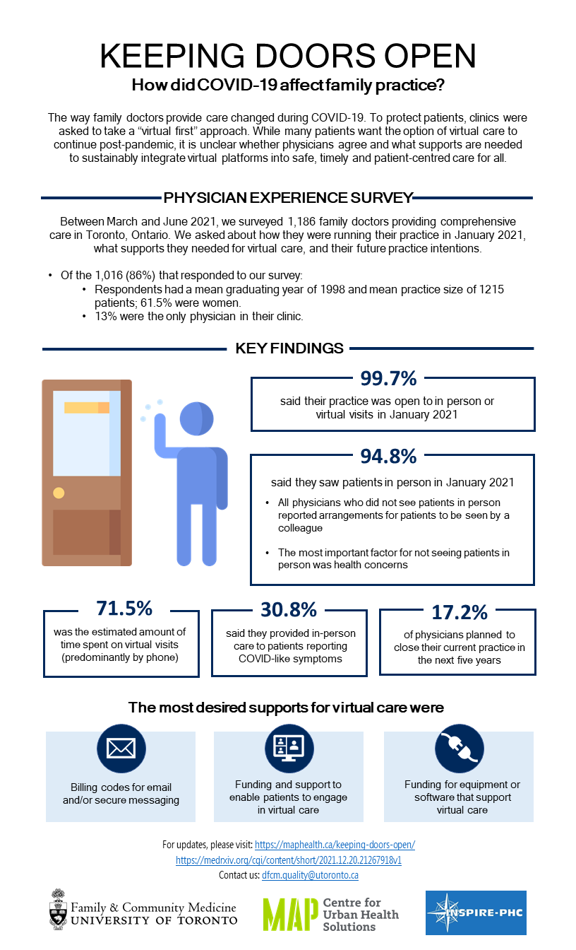 Keeping the doors open: Maintaining primary care access and continuity ...